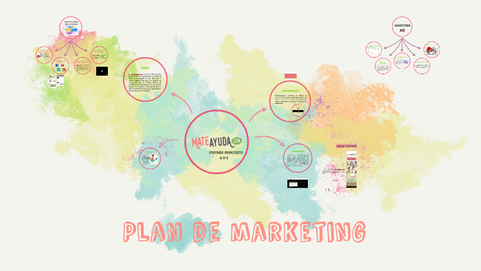 Plan de marketing by Mery Escocia Mendez Cespedes on Prezi