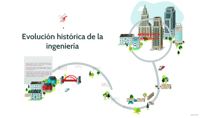 Evolución Histórica De La Ingeniería By Maira Ruiz On Prezi 8817