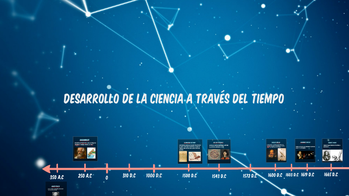 EL DESARROLLO DE LA CIENCIA A TRAVES DEL TIEMPO by Alex Arguello on Prezi