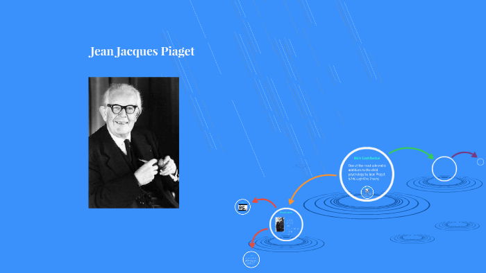 Jean Jacques Piaget by Cyrene Miller on Prezi