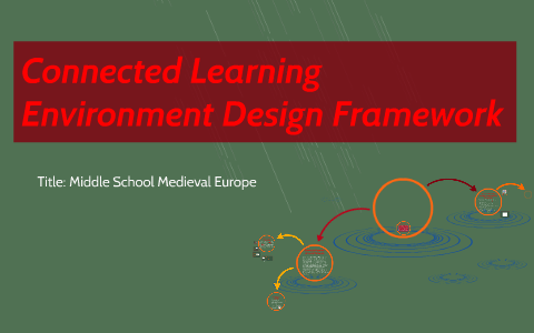 Connected Learning Environment Design Framework by Jenny Byrne on Prezi