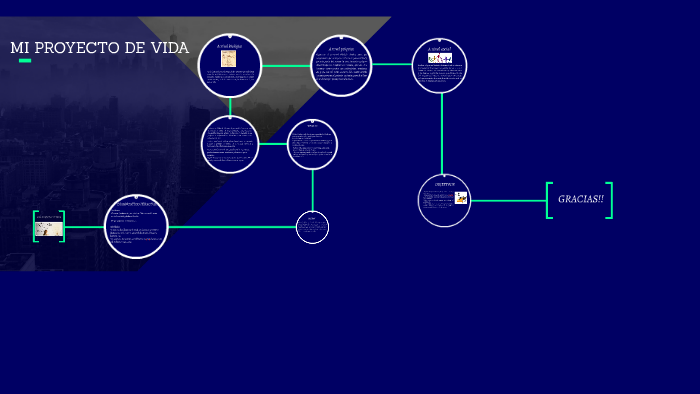 Mi Proyecto de Vida by Maria Pájaro on Prezi