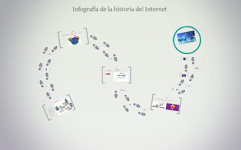 Infografía de la historia del Internet by Kenny Patorishia on Prezi