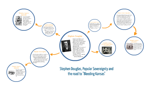 Popular Sovereignty and the road to "Bleeding Kansas" by Nate Rose on Prezi