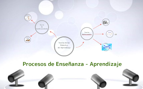 Teorías del aprendizaje by Héctor Gabriel Torres on Prezi