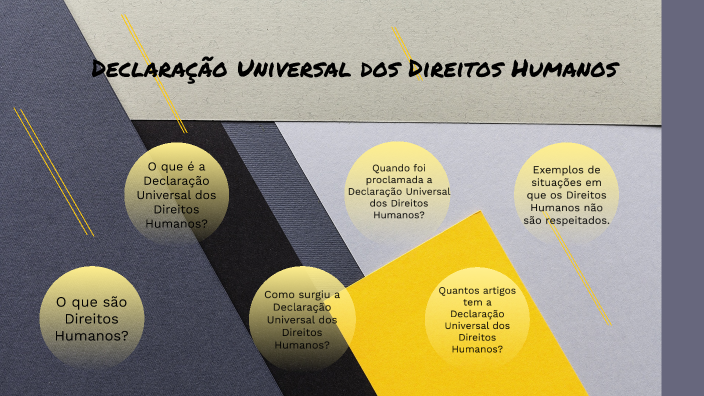 Direitos Humanos by Inês Cancela on Prezi