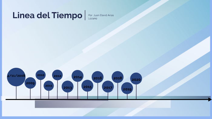 Linea del Tiempo de Mi Vida by JUAN DAVID ARIAS LOZANO on Prezi