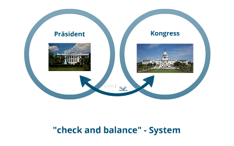 United States intelligence overview