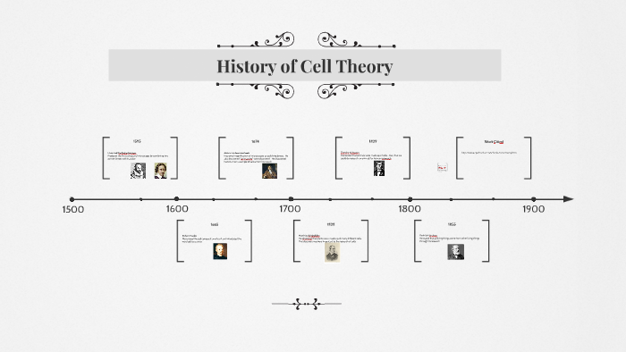 History of Cell Theory by Graham Anderson