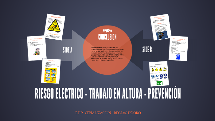 RIESGO ELECTRICO - TRABAJO EN ALTURA - PREVENCIÓN by Maxi Castro ...