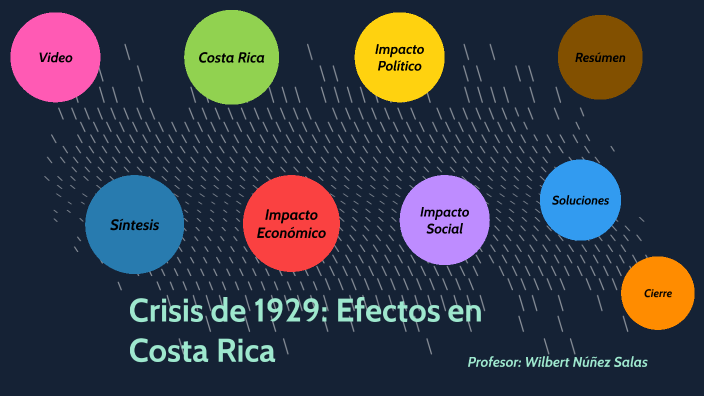 Crisis de 1929 Efectos en Costa Rica by jesus nuñez on Prezi