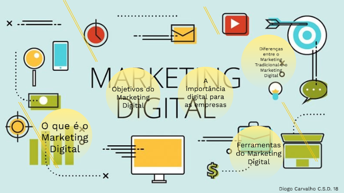 Marketing Digital by harry Carvalho on Prezi