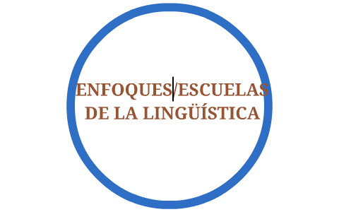 ENFOQUES EN LA LINGÜÍSTICA by esther navarro on Prezi