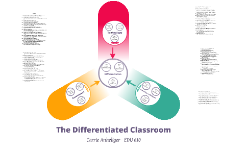 The Differentiated Classroom by Carrie Anheliger on Prezi