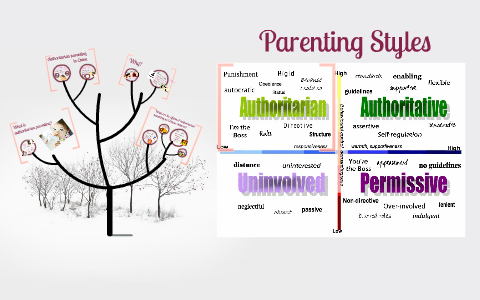 Authoritarian Parenting Style by Alina Bi on Prezi