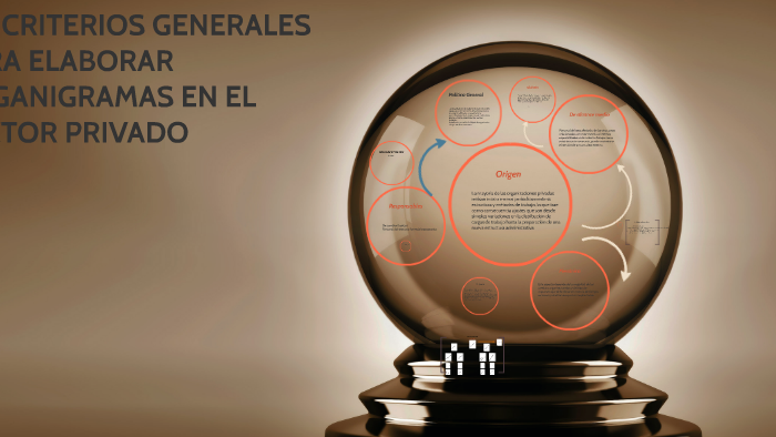 3.9. CRITERIOS GENERALES PARA ELABORAR ORGANIGRAMAS EN EL SE by Uriel