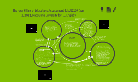 The Four Pillars Of Education A Concept Map By Thomas Engleby