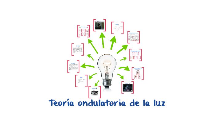 Teoría Ondulatoria De La Luz De Christiaan Huygens