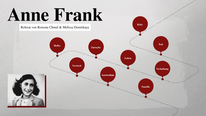 Anne Frank by Rowena Chmel on Prezi