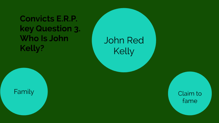 John 'Red' Kelly 