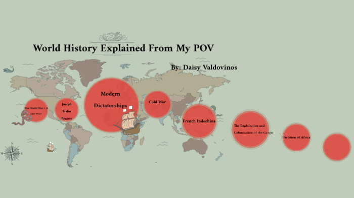 World History Explained From My POV by daizy valdovinos on Prezi