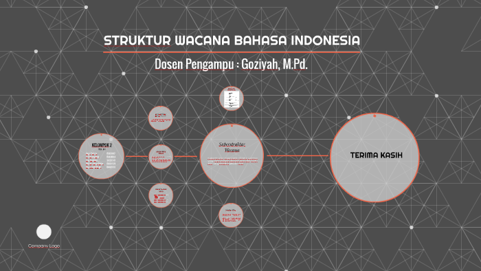 Struktur Wacana Bahasa Indonesia By Ressa Syaffa Risqia