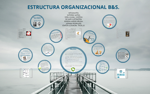 ESTRUCTURA B&S By KATERINE GAITAN