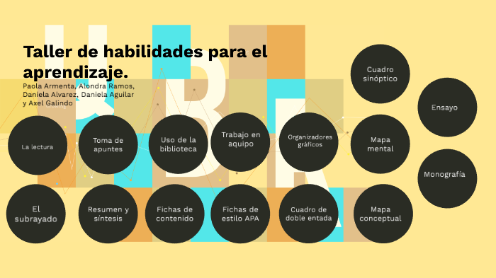 Taller de habilidades para el aprendizaje by alondra gutierrez on Prezi