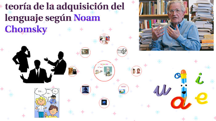 Teoria De La Adquisicion Del Lenguaje Segun Noam Chomsky By Valeria ...