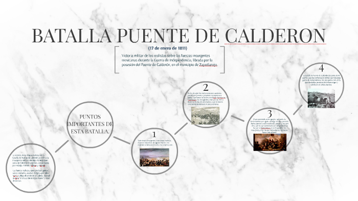 BATALLA PUENTE DE CALDERON by Nicole Toulet on Prezi
