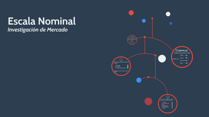 Escala Nominal By Carlos Alarcon Medina On Prezi 7718