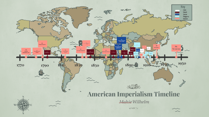 American Imperialism Timeline By Mahie Wilhelm