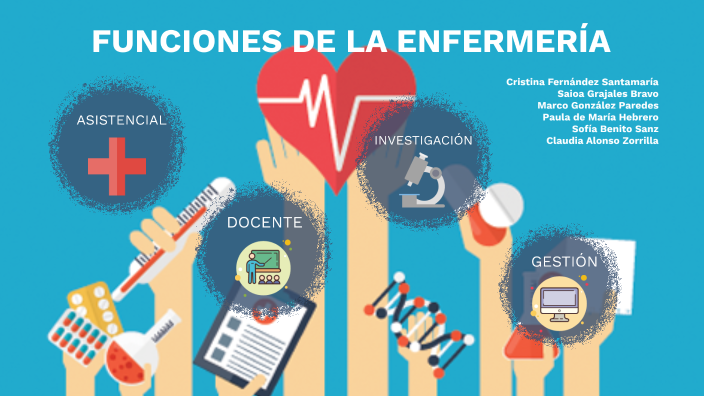 Funciones de la enfermería by Saioa on Prezi