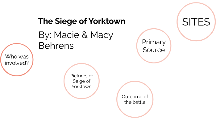 American History by Macie Behrens on Prezi
