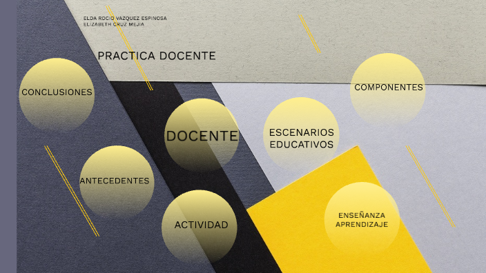 PRACTICA DOCENTE by Elizabet Cruz Mejia on Prezi