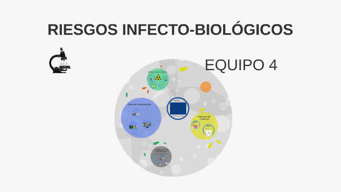 RIESGOS INFECTO-BIOLÓGICOS by Gonzalo Carrillo Lavanderos on Prezi