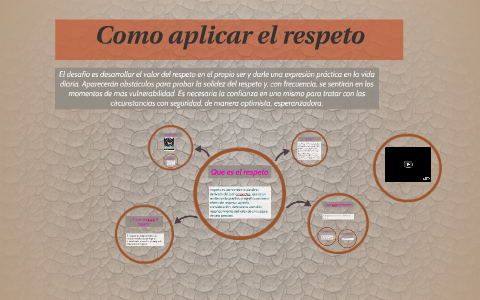 Que es el respeto by leidy rocio florez rojas on Prezi