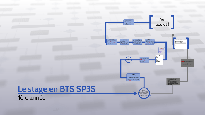 Le stage en BTS SP3S by Sev LUCAS