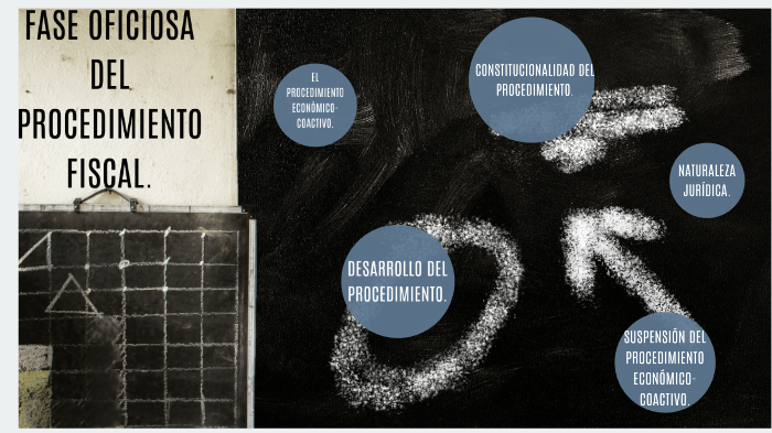 Fase Oficiosa Del Procedimiento Fiscal By Jair Cortes On Prezi