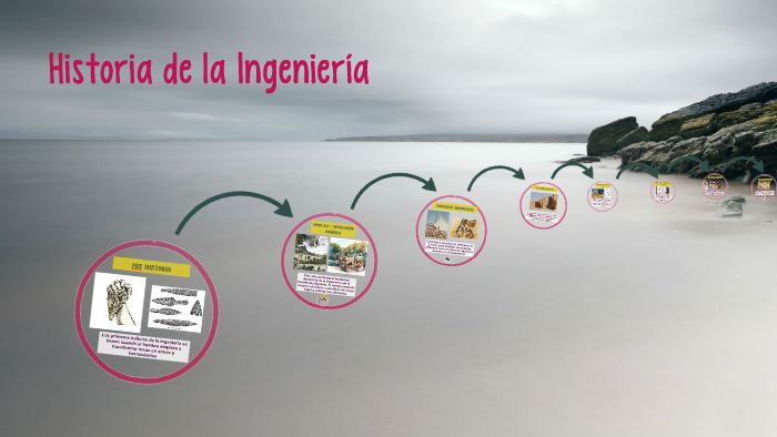 Historia de la Ingenieria by Oscar Julián Giraldo Suárez on Prezi