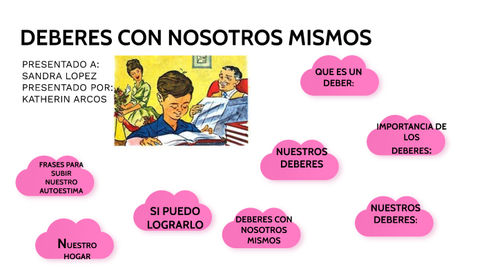 DEBERES CON NOSOTROS MISMOS By Katherin Arcos Imbachi On Prezi