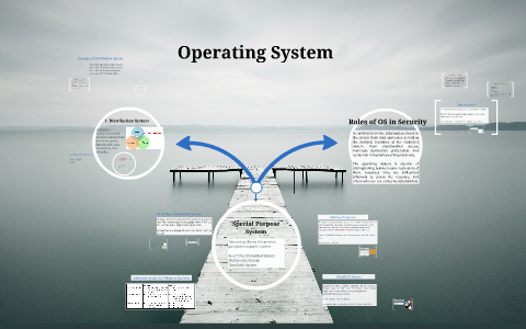Operating System by Tracy Ng on Prezi