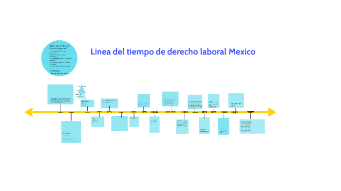 Linea Del Tiempo De Derecho Laboral Mexico By Bren Estr On Prezi