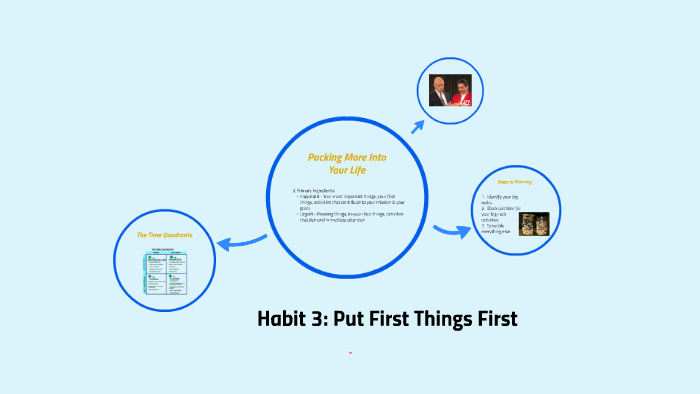 Habit 3: Put First Things First by Dave Press