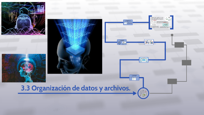 3.3 Organización de datos y archivos. by Rosa Itzel Porras Perez on Prezi