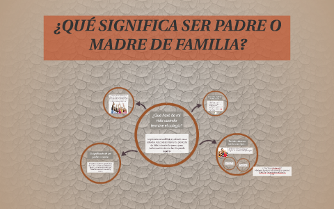 QUÉ SIGNIFICA SER PADRE O MADRE DE FAMILIA? by Terecita de Jesús Fasanando  Mendoza on Prezi Next