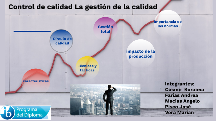 control de calidad y la gestión de la calidad by jose pisco on Prezi