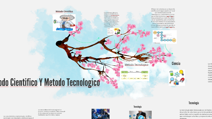 Metodo Cientifico Y Metodo Tecnologico by lina diaz madrid on Prezi