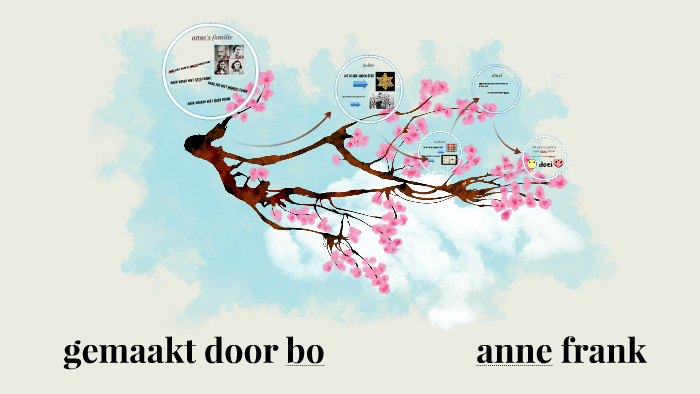anne frank by groep 6/7 OBS Emma Dieren on Prezi