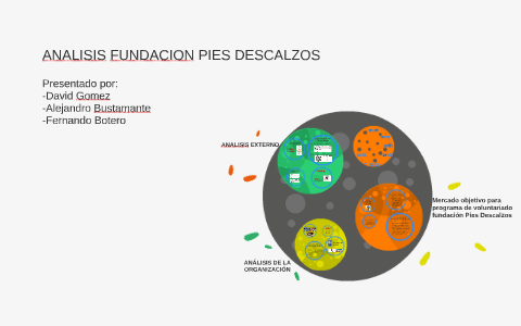 Analisis Fundacion Piez Descalzos By David Gomez Barreto On Prezi Next